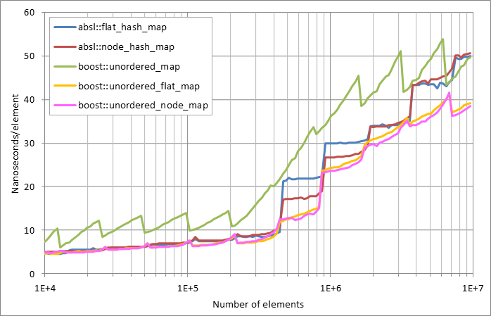 Scattered%20successful%20looukp.xlsx.plot